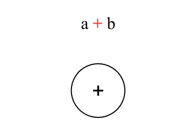 Create a node with the operator