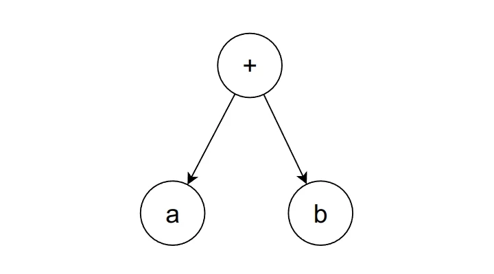 Expression tree example